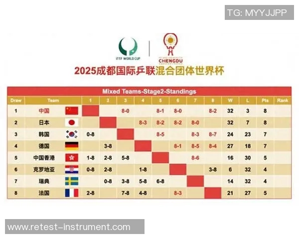 武汉羽毛球队在世界杯预选赛中以70分稳居积分榜首位展现强劲实力