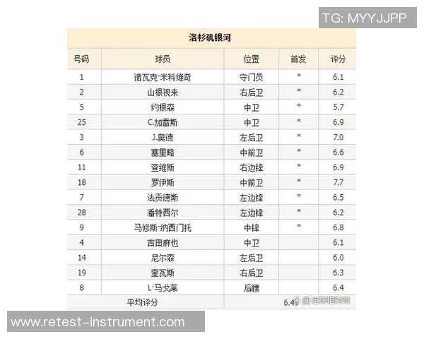 温哥华白帽队对阵洛杉矶银河队比赛结果分析与比分预测