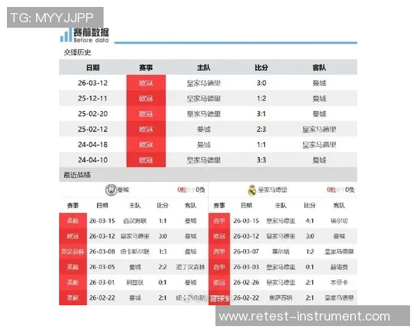 曼城与皇马巅峰对决精彩竞猜分析与预测攻略 曼城与皇马巅峰对决精彩竞猜分析与预测攻略